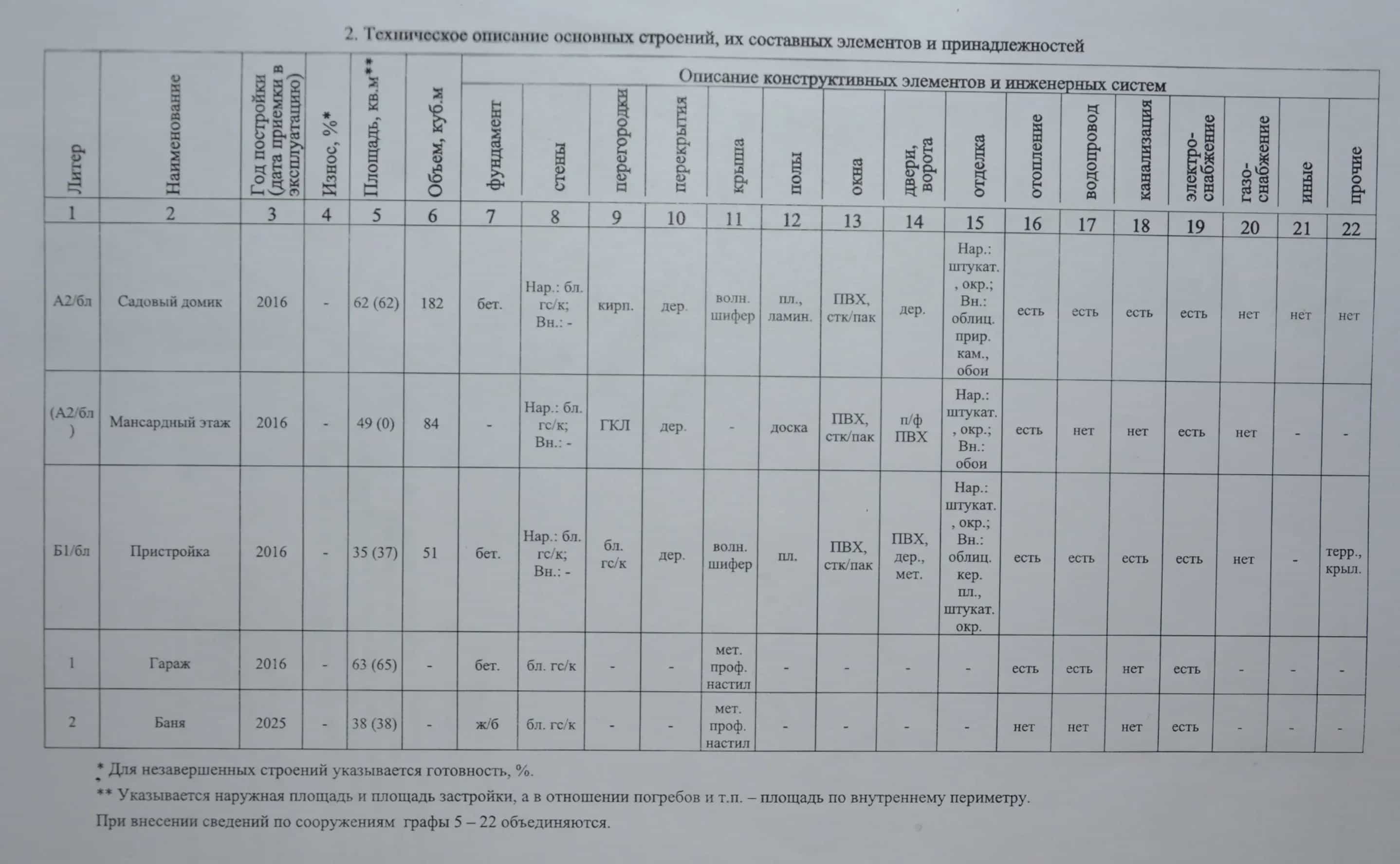 Беларусь, Минский район, Щомыслицкий сельсовет, СТ Цветущий Сад, 10, фото 3
