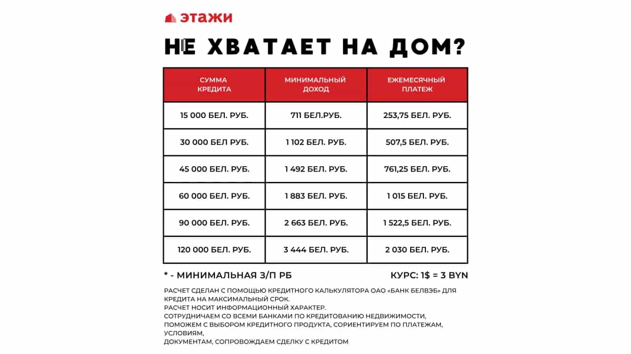 Беларусь, Витебская область, Браслав, улица 1 Мая, 3, фото 20