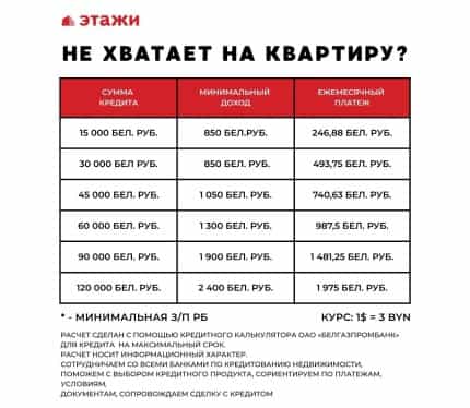 Фото объекта