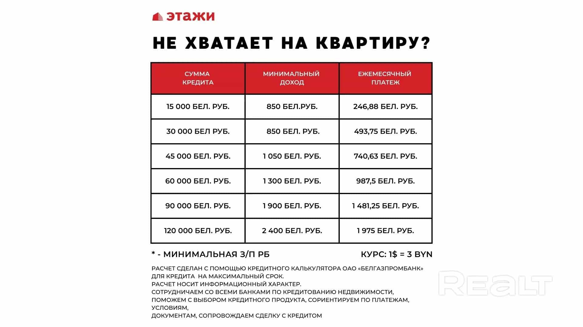 Беларусь, Минск, Городецкая улица, 32А, фото 37