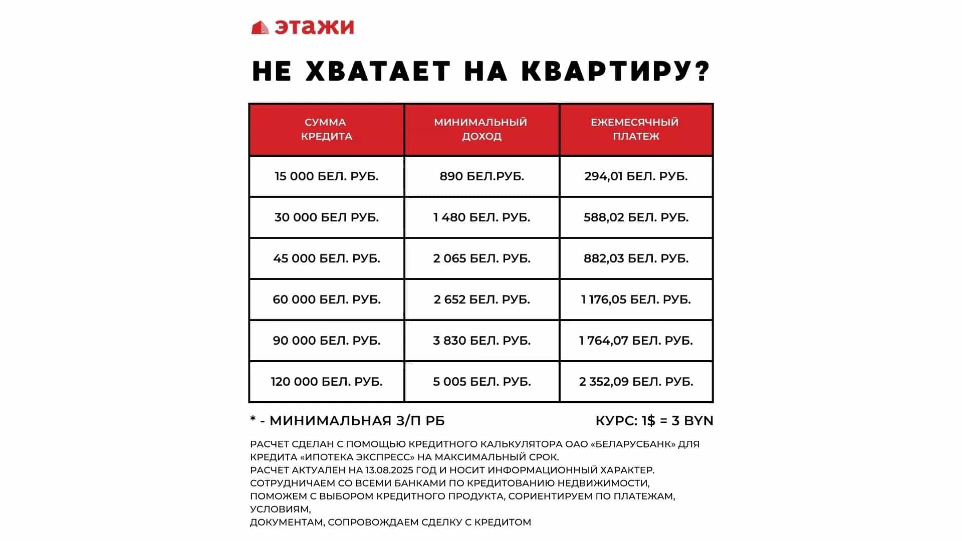 Беларусь, Минск, улица Михаила Савицкого, 22Нк7, фото 17
