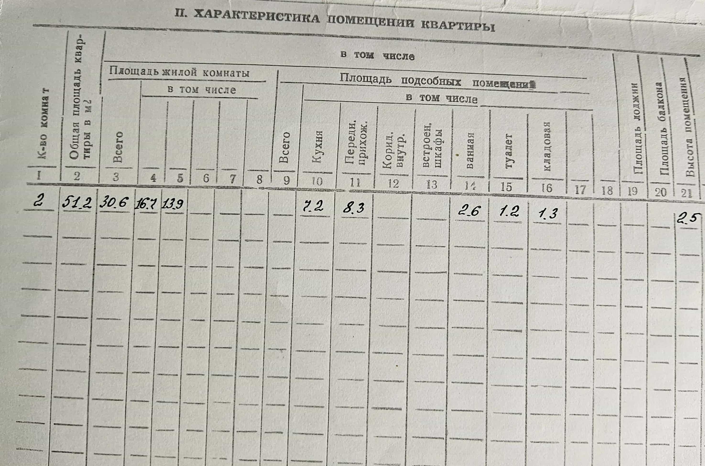 Беларусь, Гродненская область, Ошмяны, улица Строителей, 3А