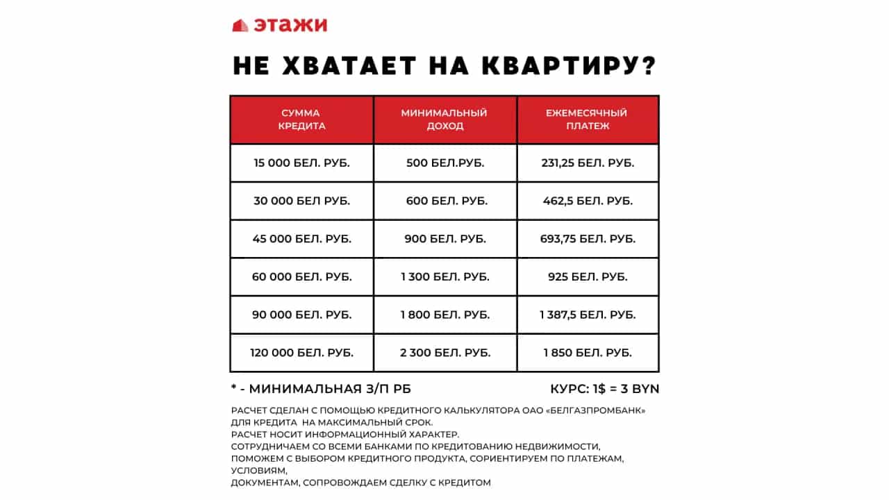 Беларусь, Минск, Красная улица, 9, фото 20