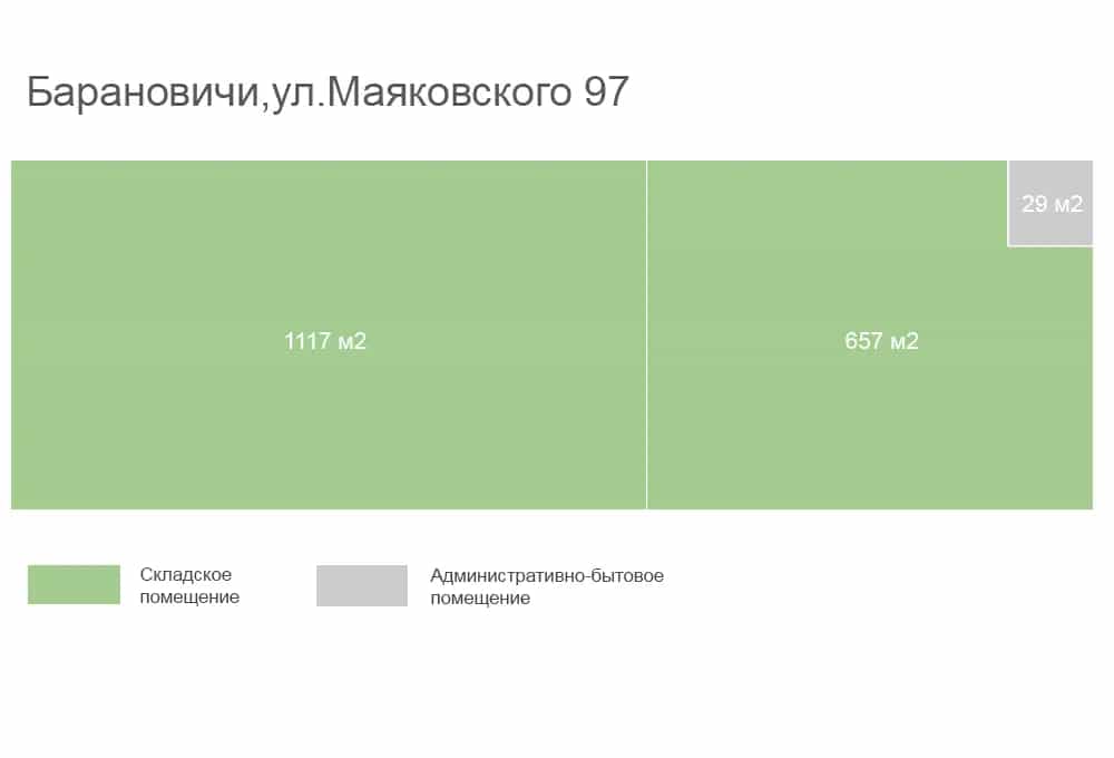 Беларусь, Брестская область, Барановичи, улица Маяковского, 97, фото 4