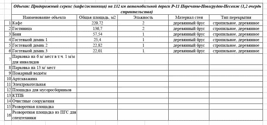 Беларусь, Минская область, Несвижский район, Городейский сельсовет, агрогородок Новогородейский, Парковая улица, 1А, фото 3