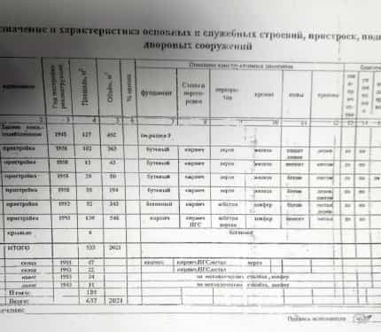 Беларусь, Гомель, Ярославская улица, 10, фото 7