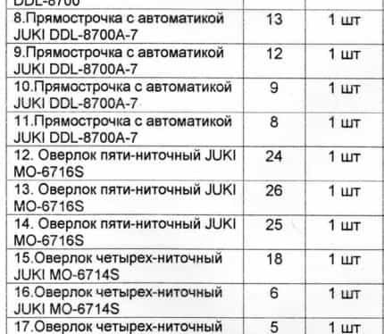 Беларусь, Гродно, Санаторная улица, 1, фото 27