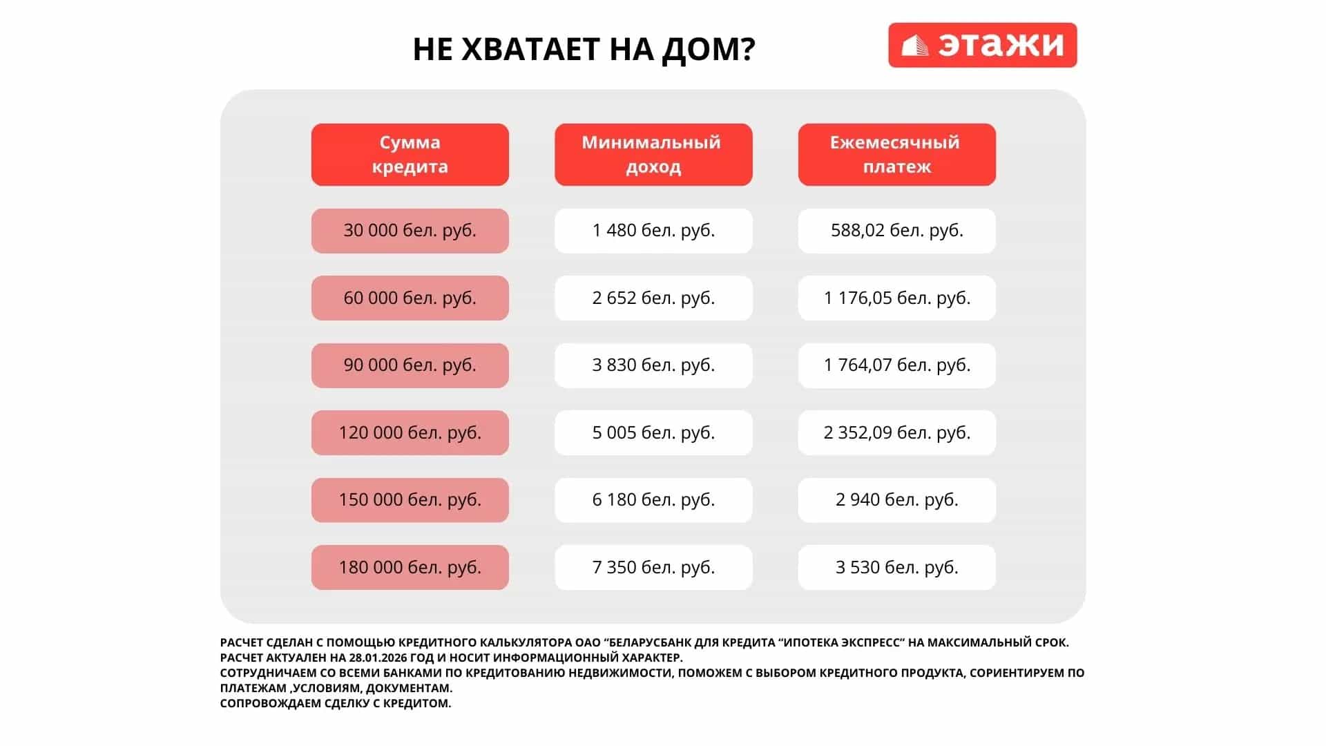Беларусь, Минский район, агрогородок Колодищи, улица Строителей, 4, фото 40