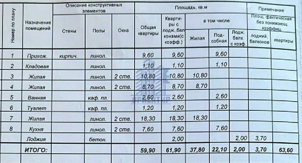 Россия, Чувашская Республика — Чувашия, Чебоксары, улица Урукова, 7к1, фото 10