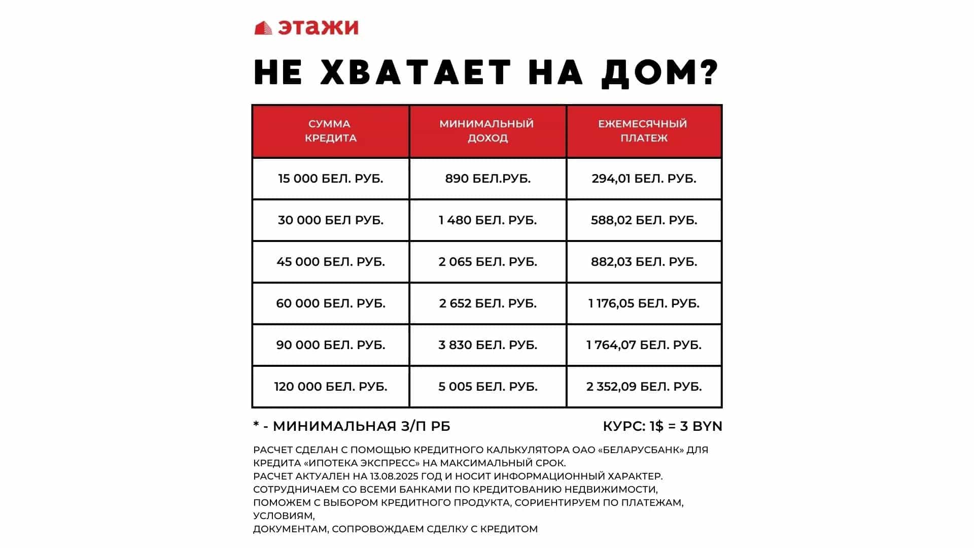 Беларусь, Минск, улица Ермака, 19А, фото 43