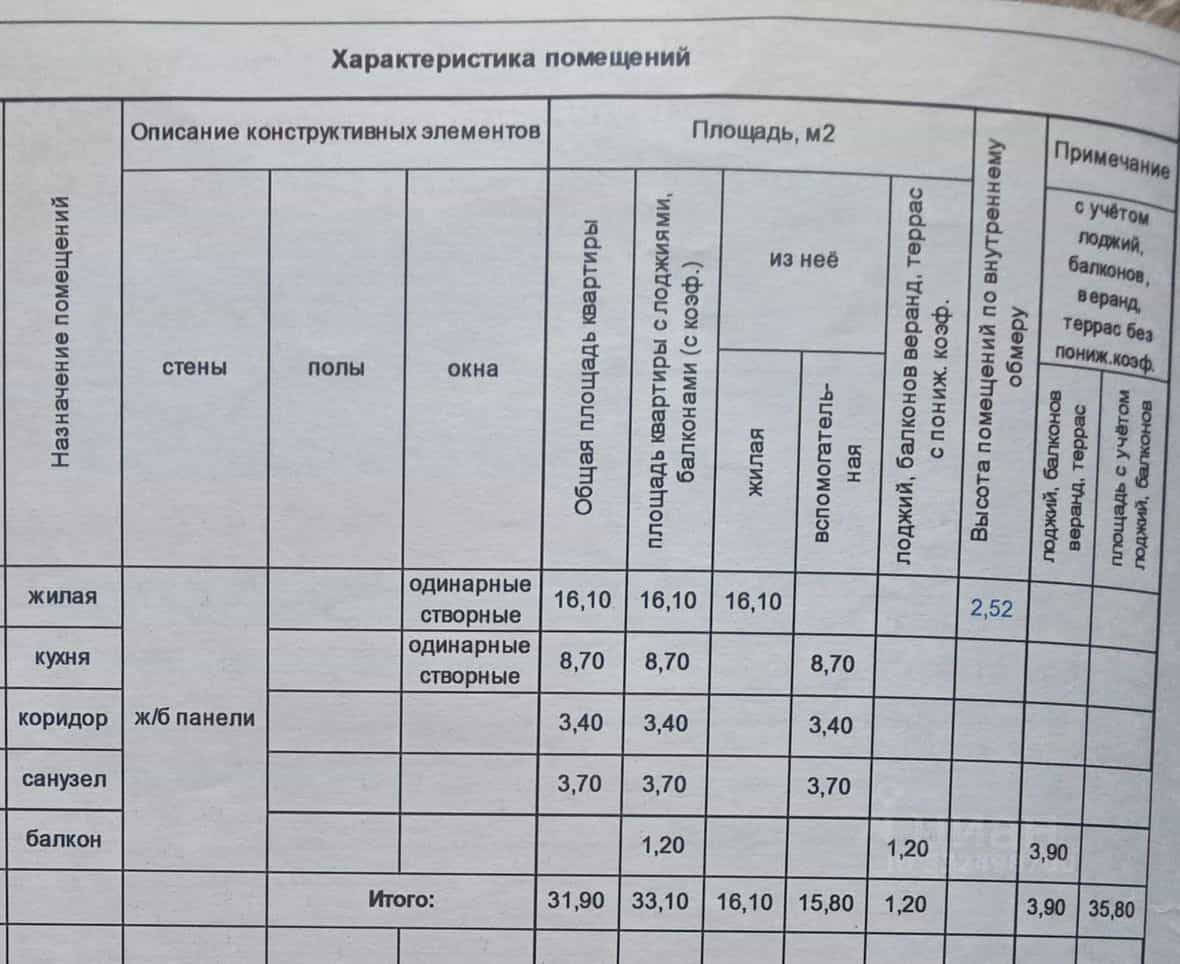 Россия, Чувашская Республика — Чувашия, Новочебоксарск, Речной бульвар, 4к3, фото 16