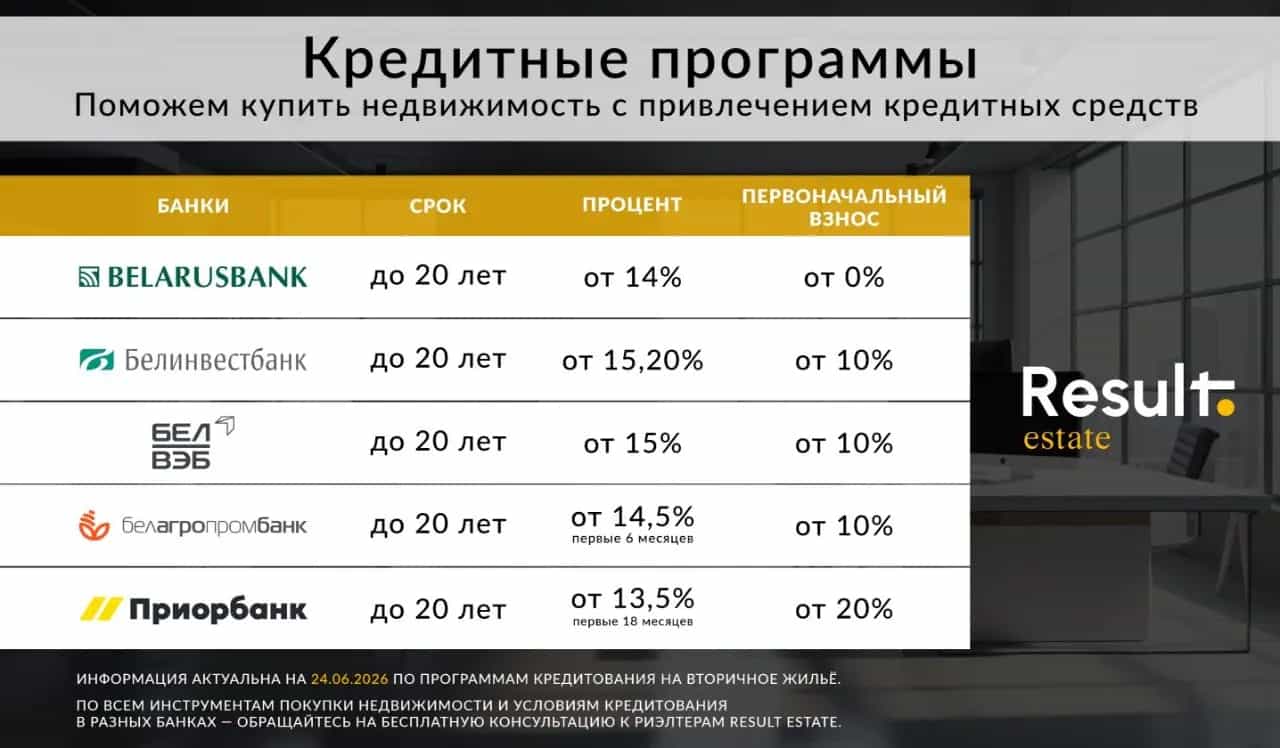 Беларусь, Минск, улица Руссиянова, 30к1, фото 17