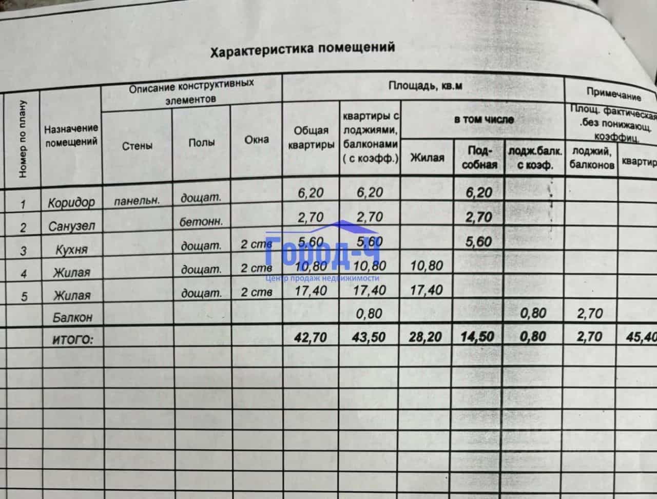 Россия, Чувашская Республика — Чувашия, Чебоксары, Эгерский бульвар, 15, фото 10