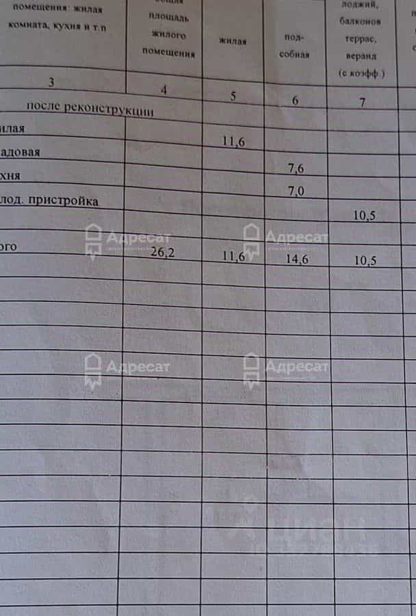 Россия, Волгоград, улица Сулеймана Стальского, 32, фото 17