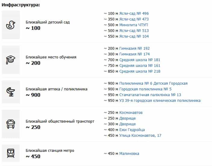 Беларусь, Минск, улица Космонавтов, 9к1, фото 32