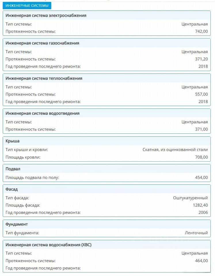 Россия, Санкт-Петербург, Ижорская улица, 11, фото 27