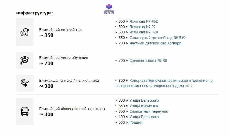 Беларусь, Минск, улица Пономаренко, 52, фото 26